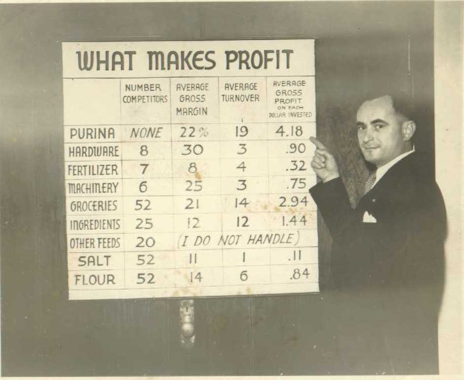A man in a suit points to a chart titled What Makes Profit, comparing products like hardware, fertilizer, and groceries by number of competitors, gross margin, turnover, and average gross profit.